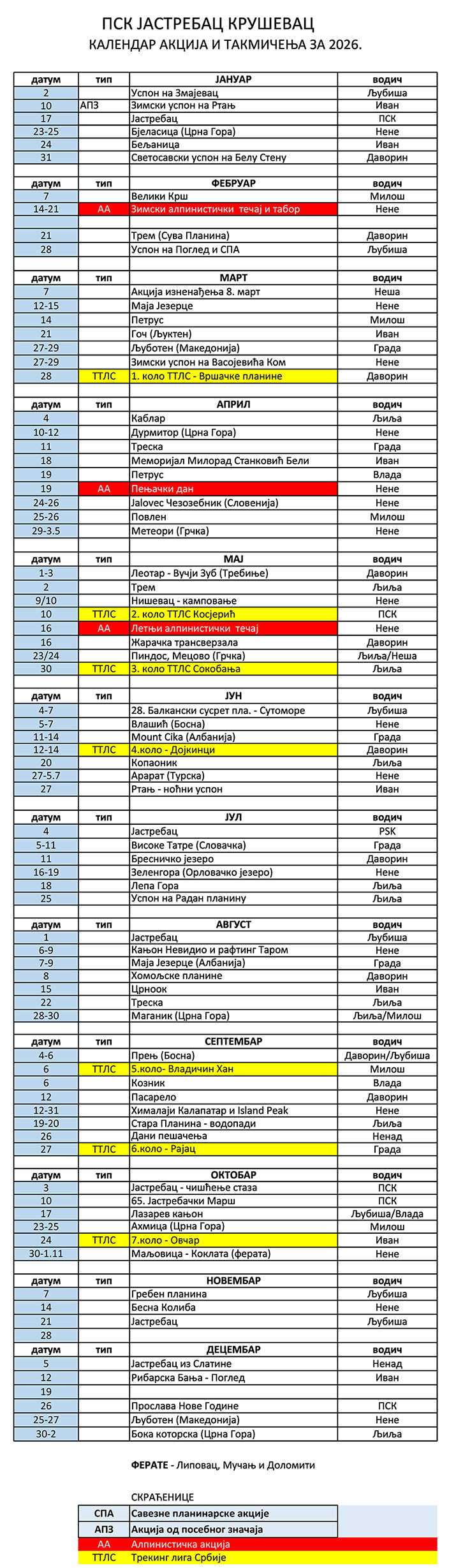 Kalendar akcija za 2026